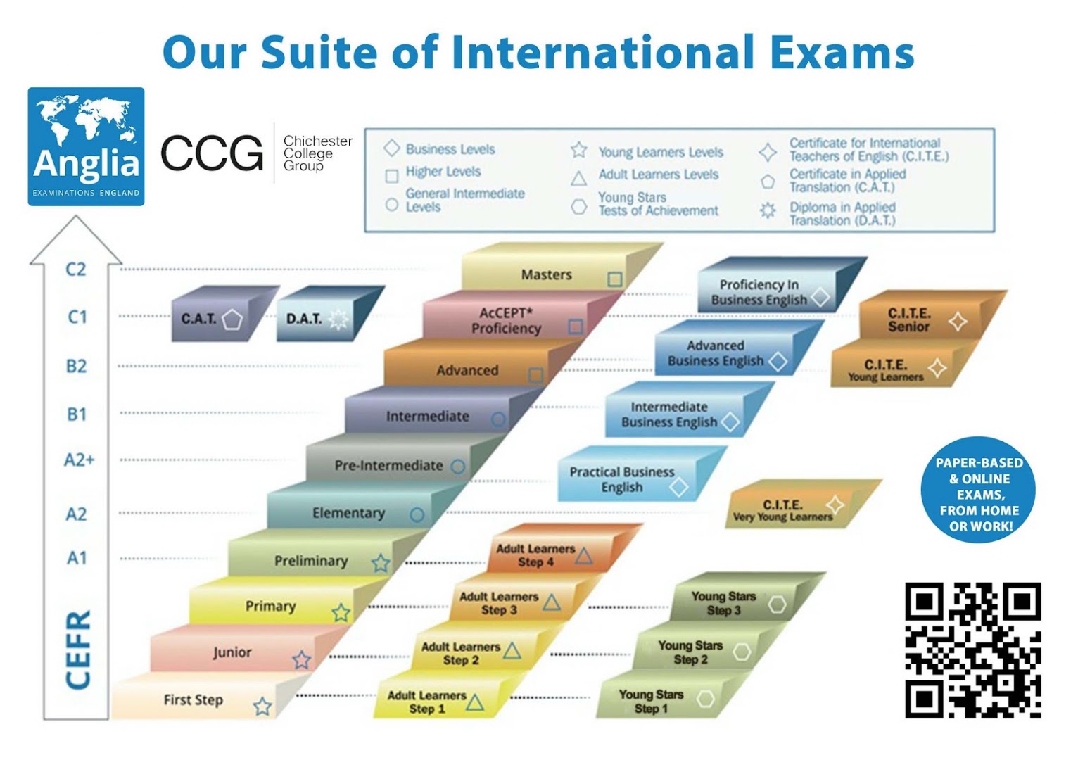 Anglia Examinations Spain - Servicio de pruebas educativas en Almería